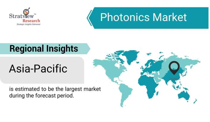 Photonics-Market-Regional-Insights